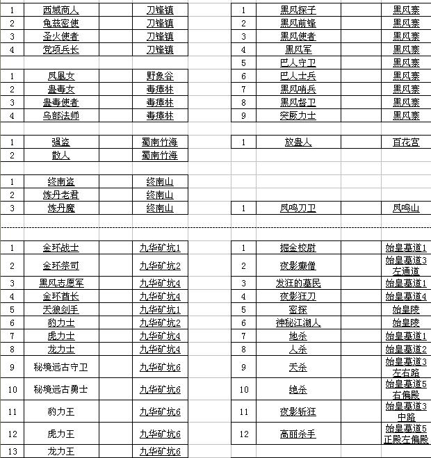 澳门威尼克斯