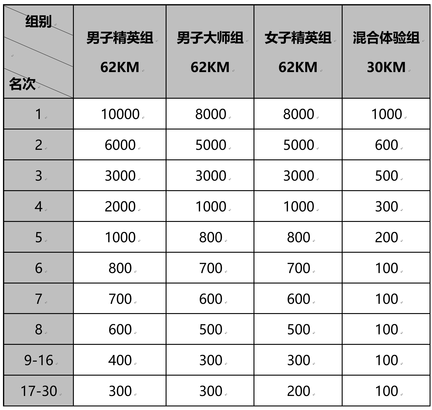 澳门威尼克斯