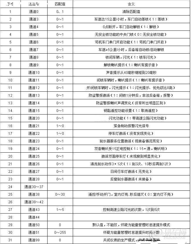 澳门威尼克斯人网站